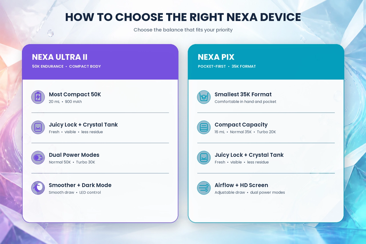 Best Disposable Vape Flavors in 2026: NEXA's Top Picks插图9 Best Disposable Vape Flavors in 2026: NEXA's Top Picks插图9